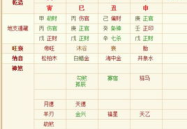 生辰八字测姻缘,传统命理视角下的婚姻匹配之道
