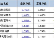 基金290002,净值波动解析与投资策略探讨