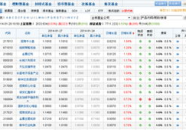 每日开放式基金净值查询,实时追踪基金市场动态